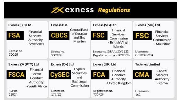 Understanding Your Exness Trading Account A Comprehensive Guide
